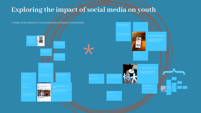 Exploring the impact of social media on youth by kah har on Prezi