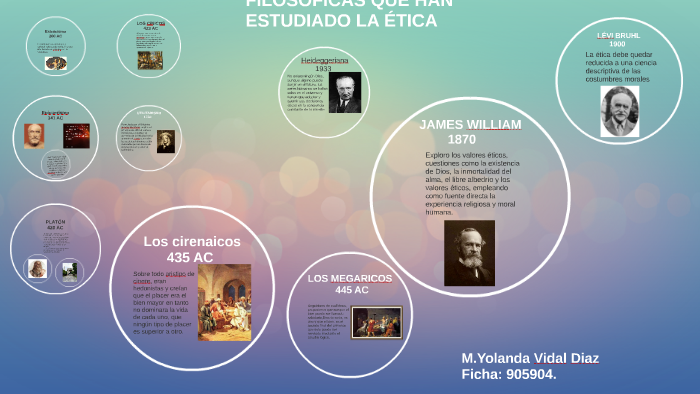 PRINCIPALES ESCUELAS FILOSOFICAS QUE HAN ESTUDIADO LA ÉTICA by Yolanda