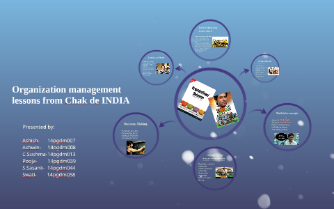 Organization management lessons from Chak de INDIA by Pooja Mittal on Prezi