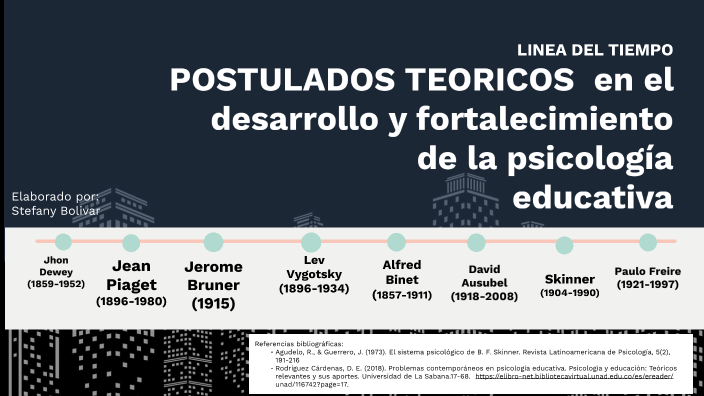 l nea de tiempo postulados te ricos psicolog a educativa by