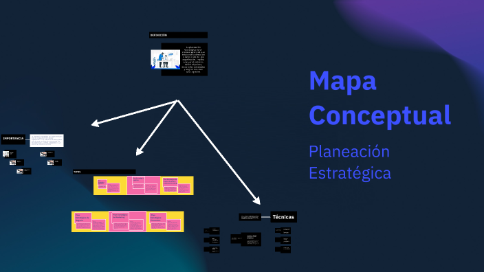 Mapa Conceptual by natalia ronceria on Prezi