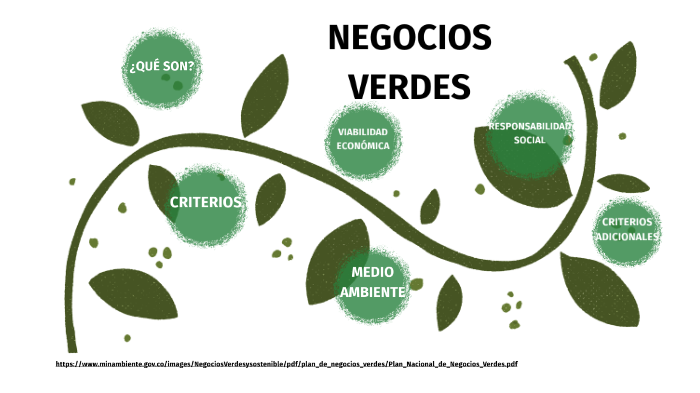 NEGOCIOS VERDES By Karen Valiente On Prezi