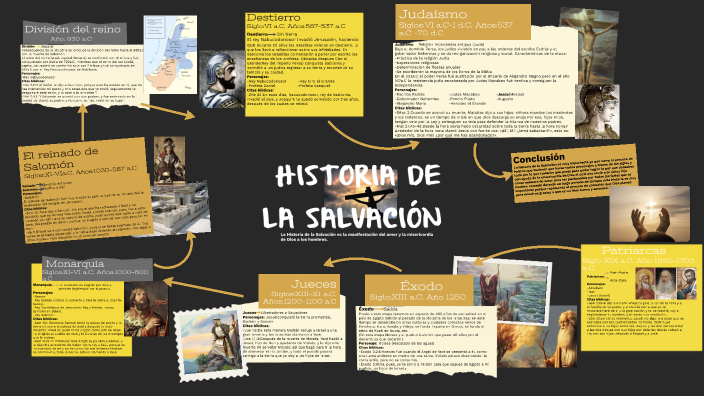 Historia de la salvación by Suri Ailin Higuera Soto on Prezi
