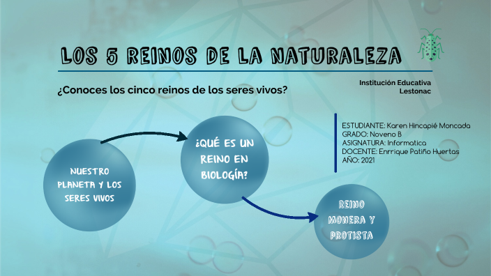 Los 5 reinos de la naturaleza by Karen Hincapié Moncada on Prezi