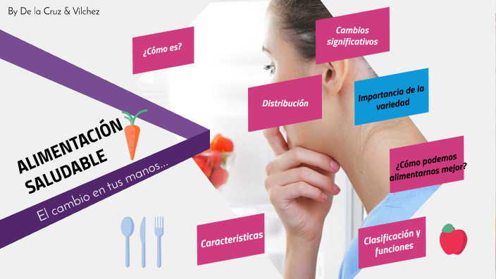 Alimentación saludable by Alessandra De la cruz on Prezi