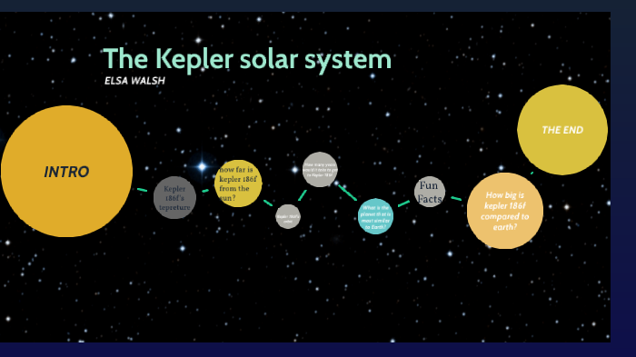 kepler solar system model