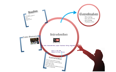 Business Etiquette Presentation by Zena MaNais on Prezi