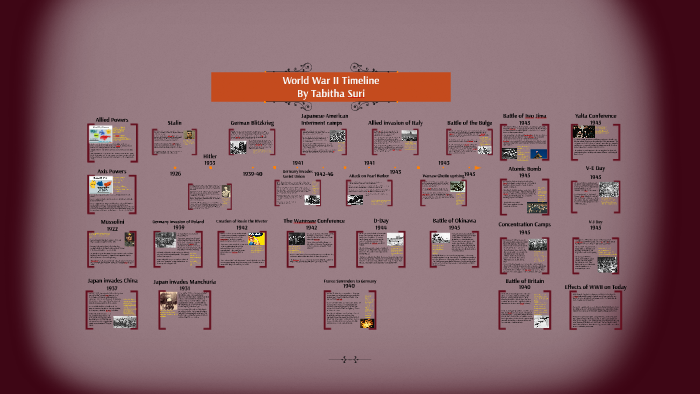 World War II Timeline by Tabitha Suri on Prezi