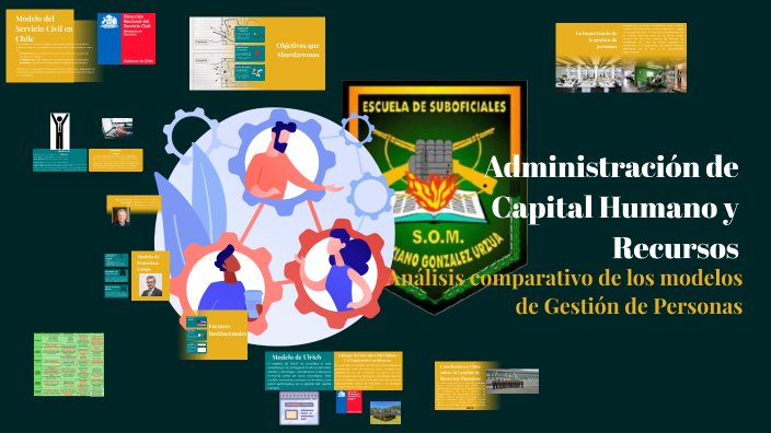 Administración de Capital Humano y Recursos by FRANKLIN CHOCANO ...
