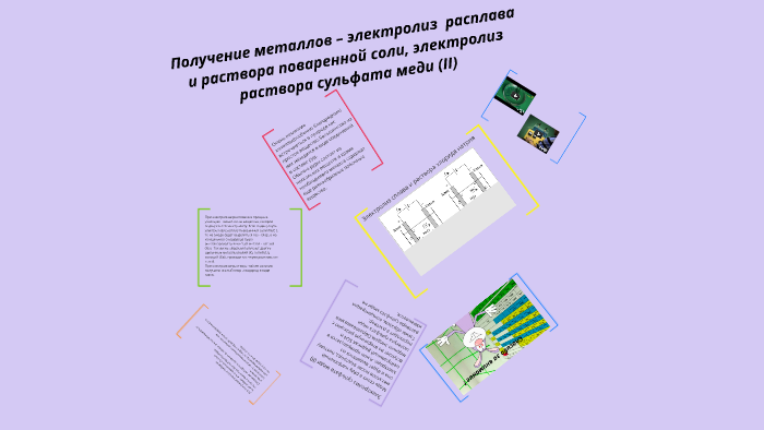 Расплав Сульфата Кальция