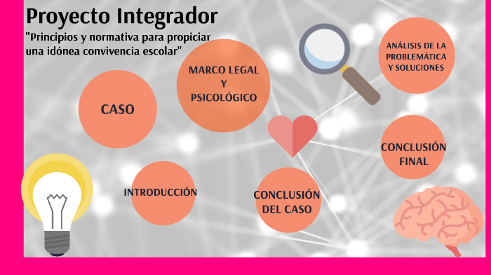 Proyecto Integrador by Ariadna Marquez on Prezi