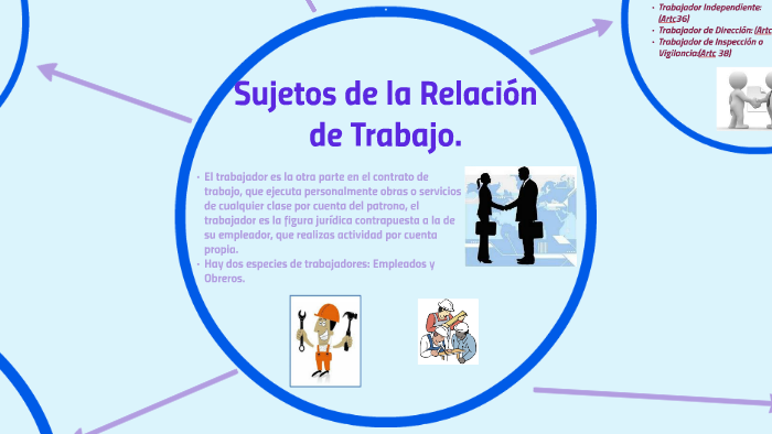 Sujetos de la Relacion de Trabajo by yofreimy martinez on Prezi