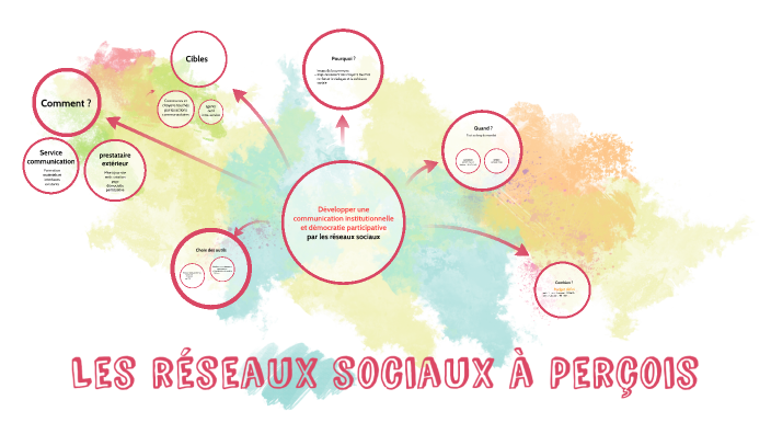 Le développement des réseaux sociaux à Perçois by Claire Lattier on Prezi