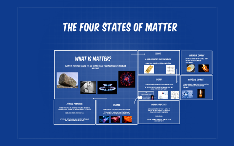 The four states of matter by Ryan Chrum on Prezi