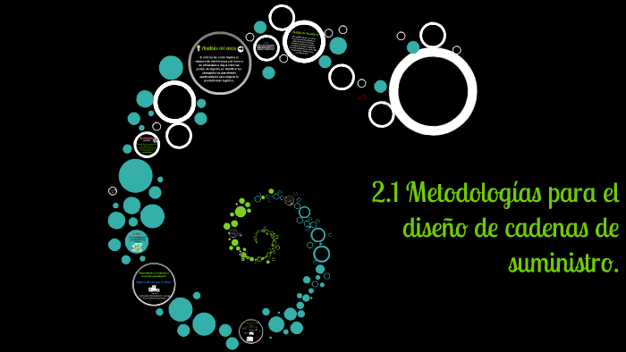 2.1 Metodologias para el diseño de Cadenas de Suministro by Erick