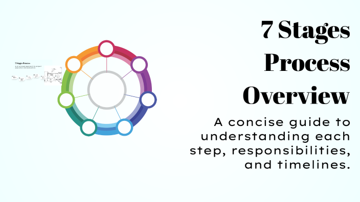 7 Stages Process Overview by Noura on Prezi