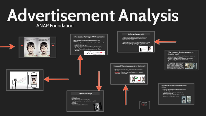 At T Advertisement Analysis