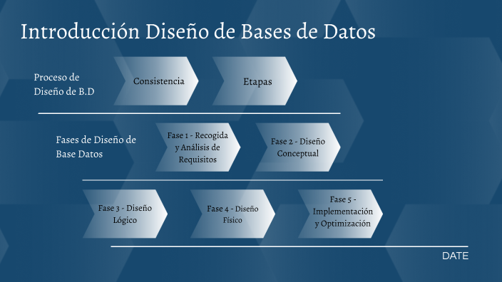 Diseño De Bases De Datos By Ronald Torres 4035