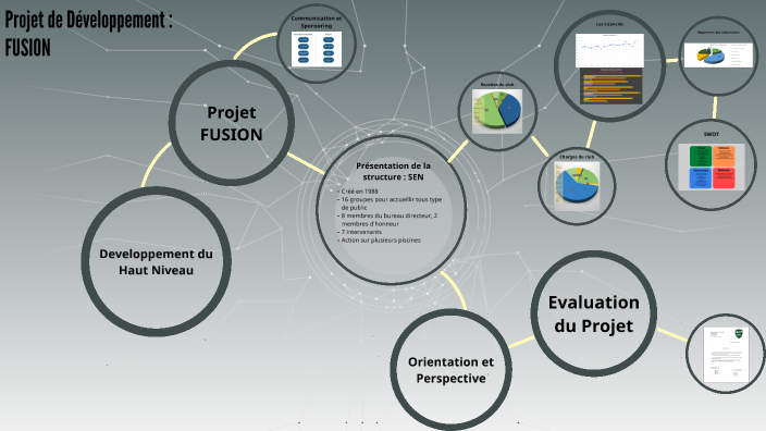 Projet de Développement : FUSIONt by reis Tayakout on Prezi