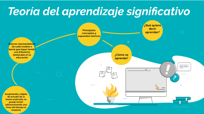 Teoría Aprendizaje significativo by Autor Anonimo on Prezi