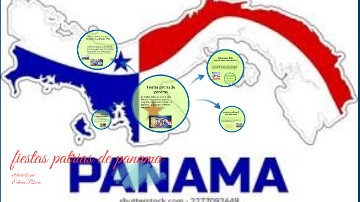 fiestas patrias de panama by EDWIN PALACIO on Prezi