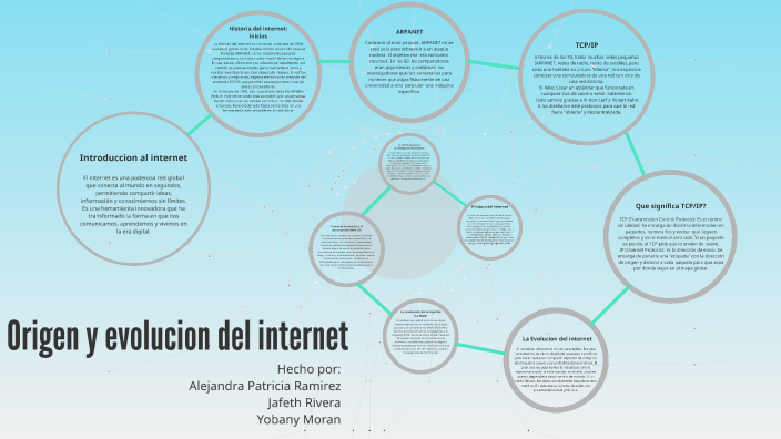 Origen y evolucion del internet by Jafeth Rivera on Prezi