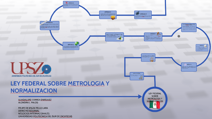 Ley Federal Sobre Metrologia Y Normalizacion By Guadalupe Correa On Prezi 9300