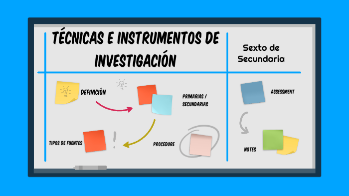 TÉCNICAS E INSTRUMENTOS DE INVESTIGACIÓN by Dalia Sarzuri Marin on Prezi