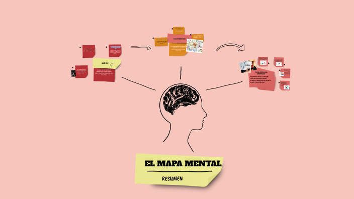 EL MAPA MENTAL by Vivian Ramos Huanca on Prezi