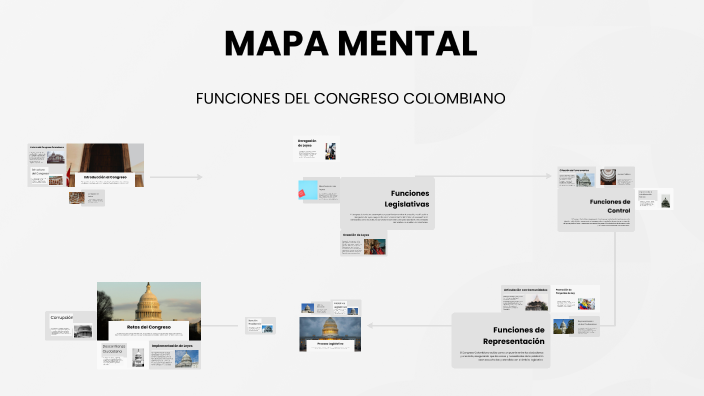 MAPA MENTAL by DIANA RODRIGUEZ on Prezi