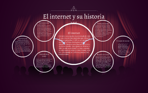 El internet by breyner rodriguez suarez on Prezi