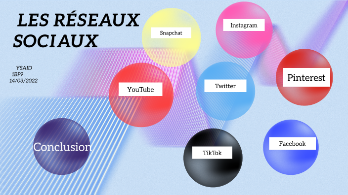 LES RESEAUX SOCIAUX by Yousrat SAID on Prezi