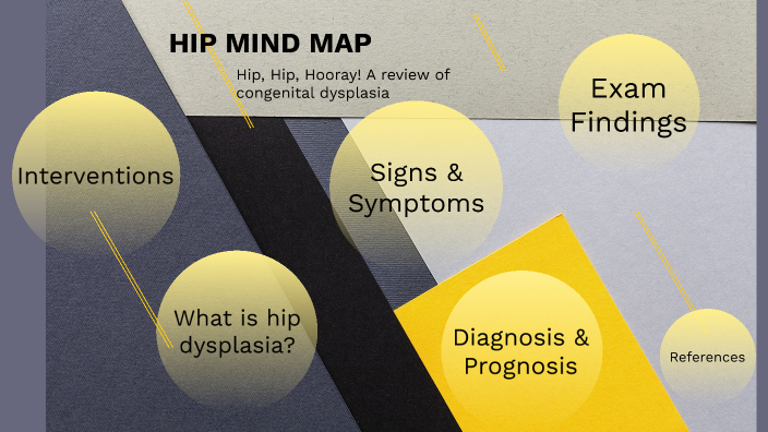 ISU DPT Hip Mind Map by Bryant Gardner on Prezi
