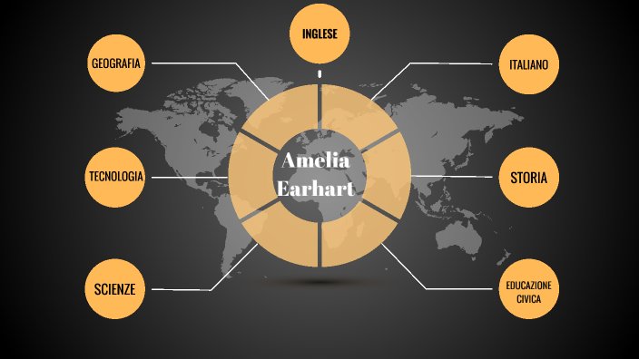 mappa esame tesina by helena FORCOLIN on Prezi