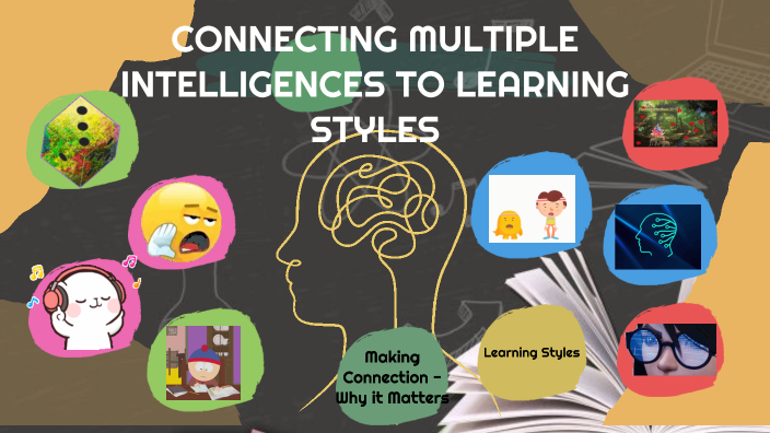 Connecting Multiple Intelligences to Learning Styles by ...