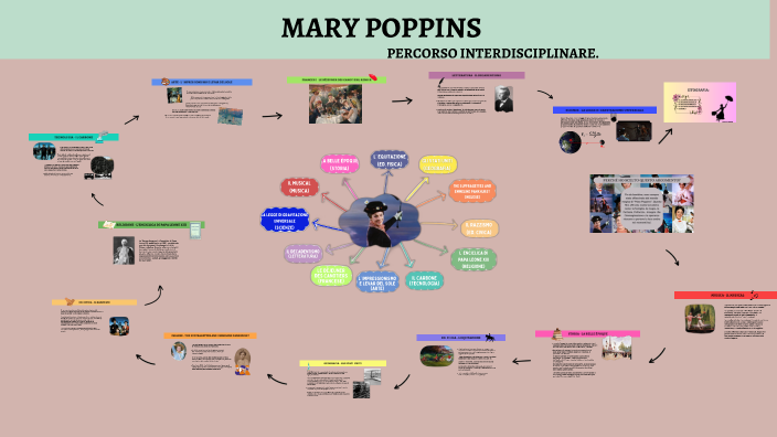 MARY POPPINS by Mauro Proietti on Prezi