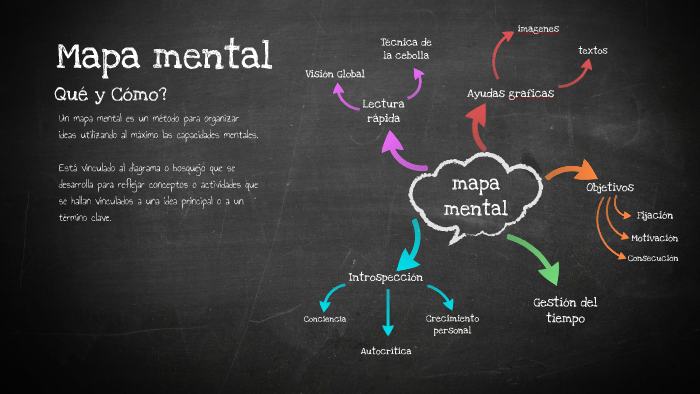Mapa Mental_Adrian Gutiérrez by Adrian Gutierrez Santeliz on Prezi