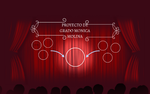 PROYECTO DE GRADO MONICA MOLINA by viviana molina on Prezi