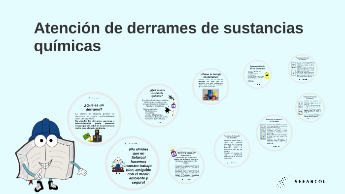 Atención de derrames de sustancias químicas by Karen Angélica Fuentes