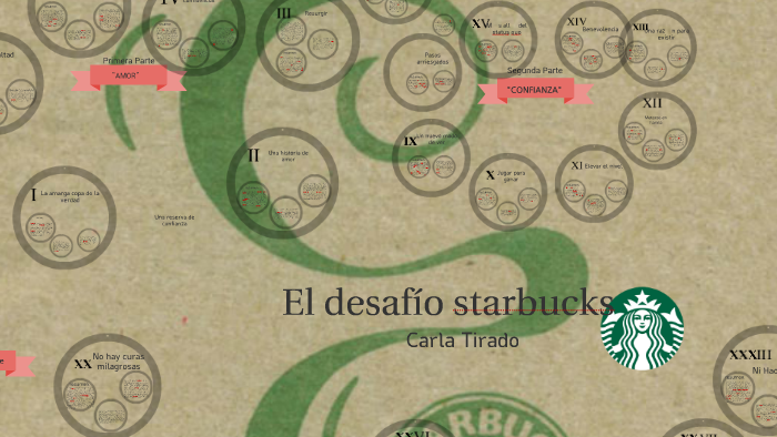 El Desafio De Starbucks Resumen Por Capitulos prezi.com