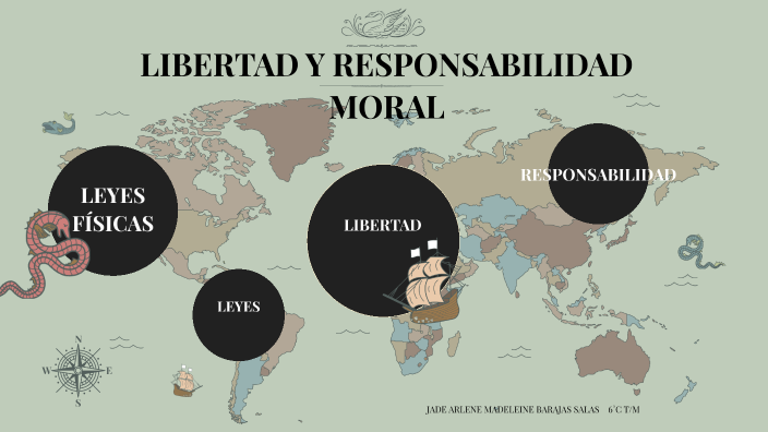 Libertad Y Responsabilidad Moral By Jade Arlene Madeleine Barajas Salas On Prezi 6028