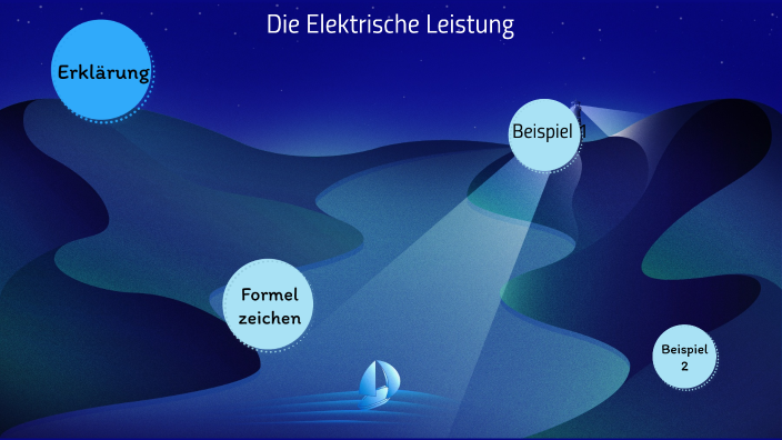 Die Elektrische Leistung by Khaledin Nazari on Prezi