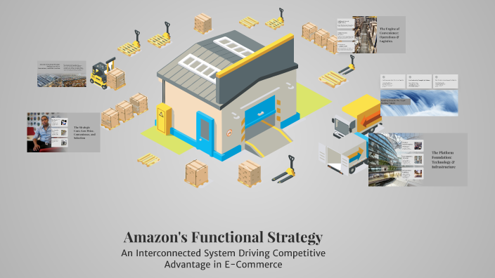 Amazon's Functional Strategy by Edwina Inguillo on Prezi