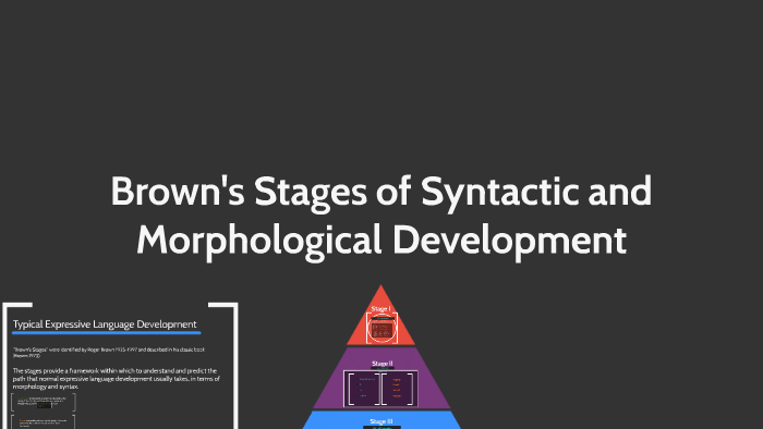 Syntactic Development Chart