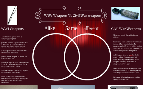 Progressive Era Timeline By Tamire Jones On Prezi