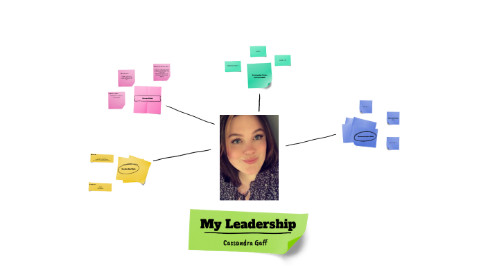 Mind Mapping by on Prezi