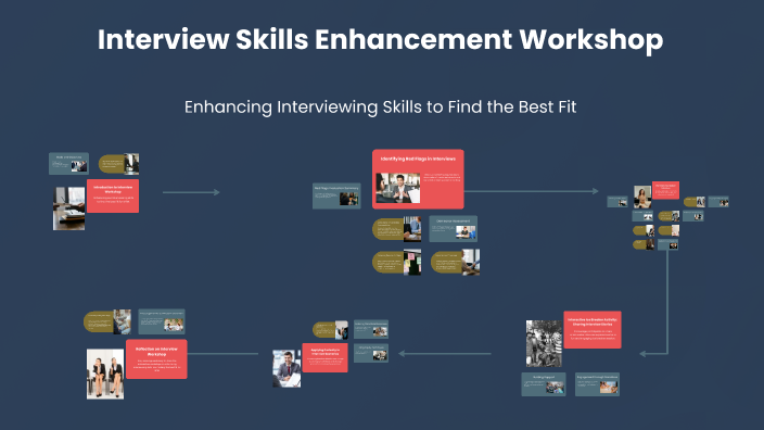 Effective Interviewing Skills by Alexis Harvey on Prezi