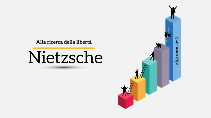 Nietzsche by 3a internazionale on Prezi