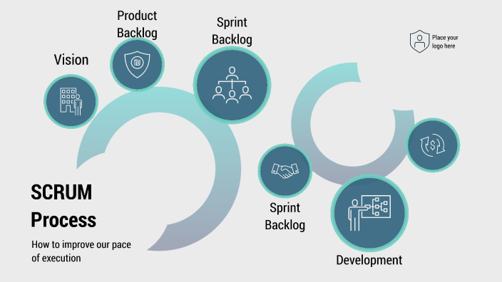 SCRUM Process Improvements by Nicholas Berry on Prezi