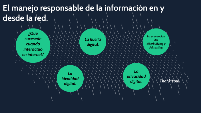 Manejo Responsable De La Informacion En La Red prezi.com